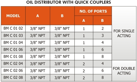 Quick-couplers-table