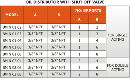 Shutoff-valve-table