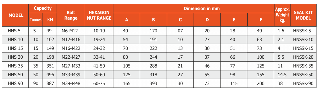 hydraulic-nut-flarer-table