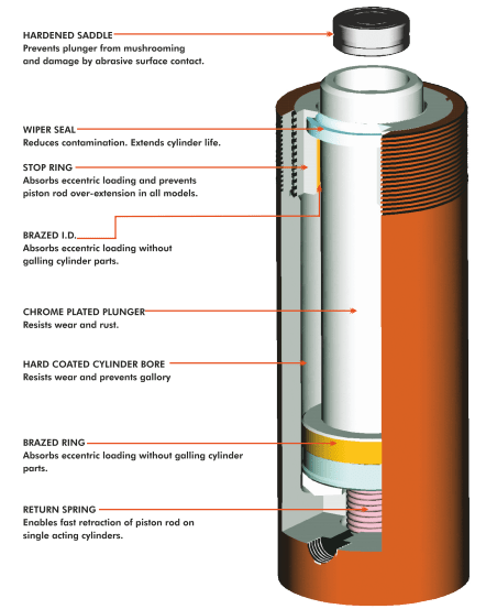 salient-features-of-steel-cylinder